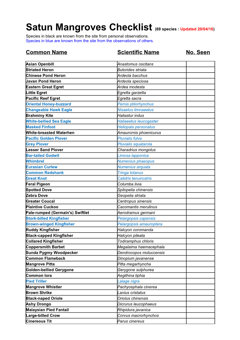 Suan Luang Checklist (75 Species : Updated 01/02/07)