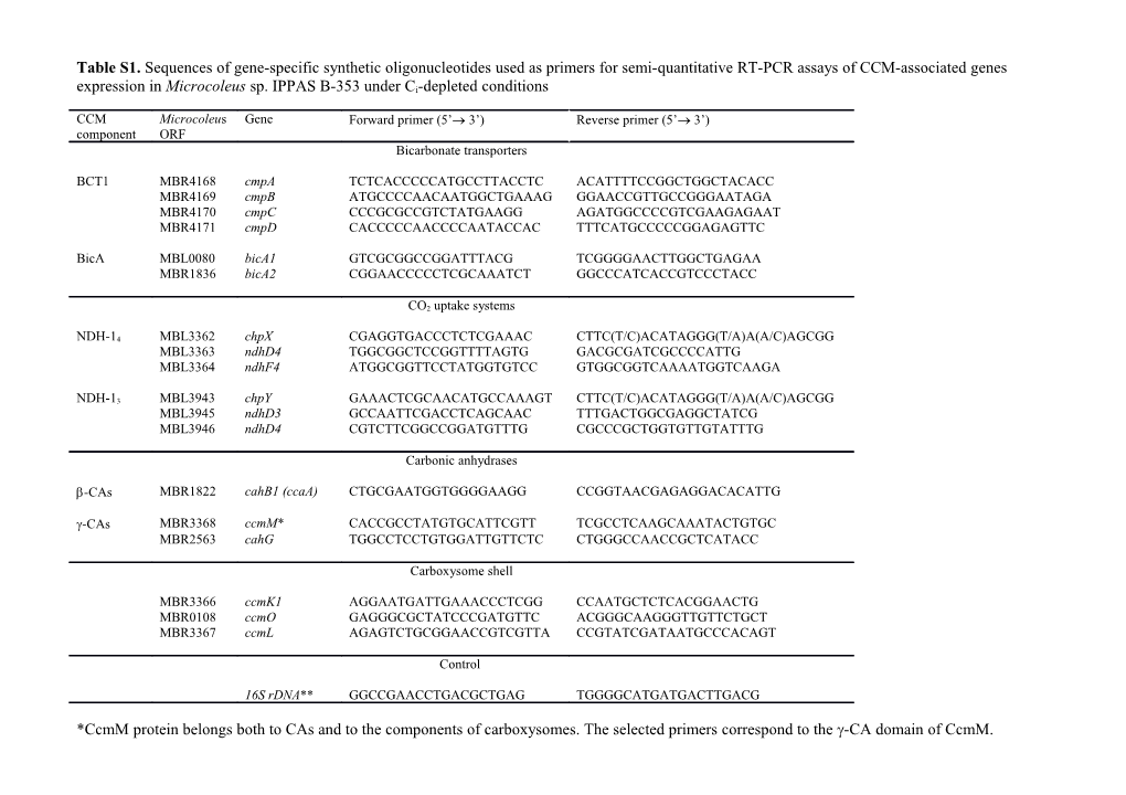 Tables1. Sequences of Gene-Specific Synthetic Oligonucleotides Used As