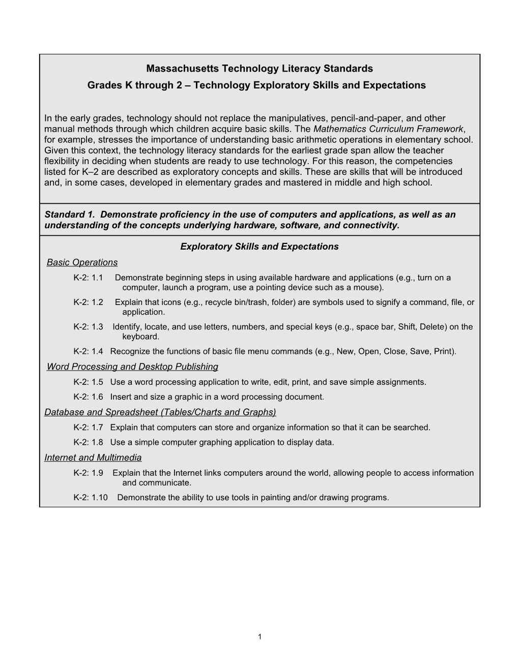 Massachusetts Technology Standards and Expectations
