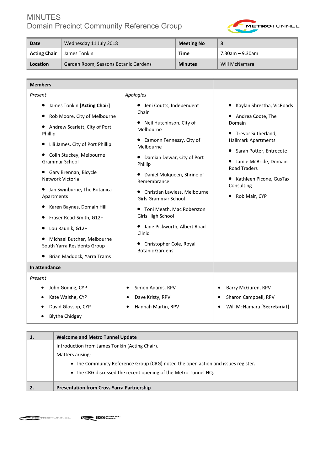 MINUTES Domainprecinct Community Reference Group