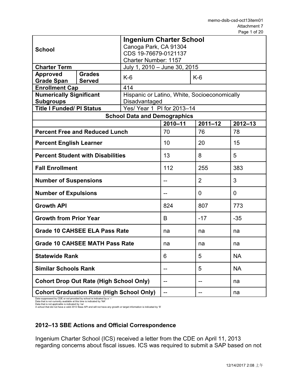 October 2013 Memorandum DSIB Item 1 Attachment 7 - Information Memorandum (CA State Board Of Education)