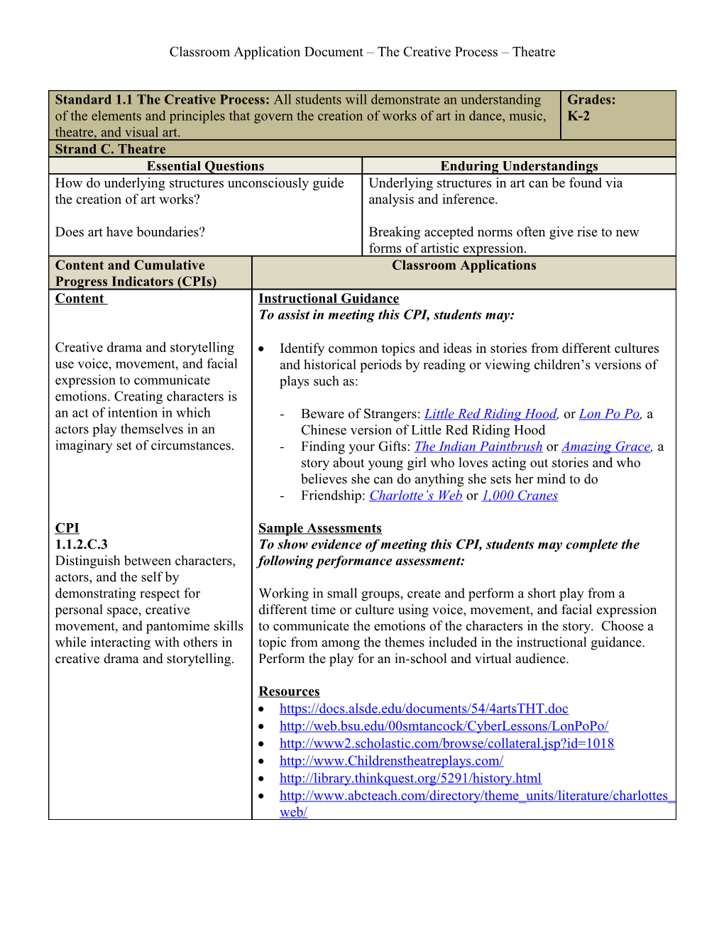 Classroom Application Document the Creative Process Theatre