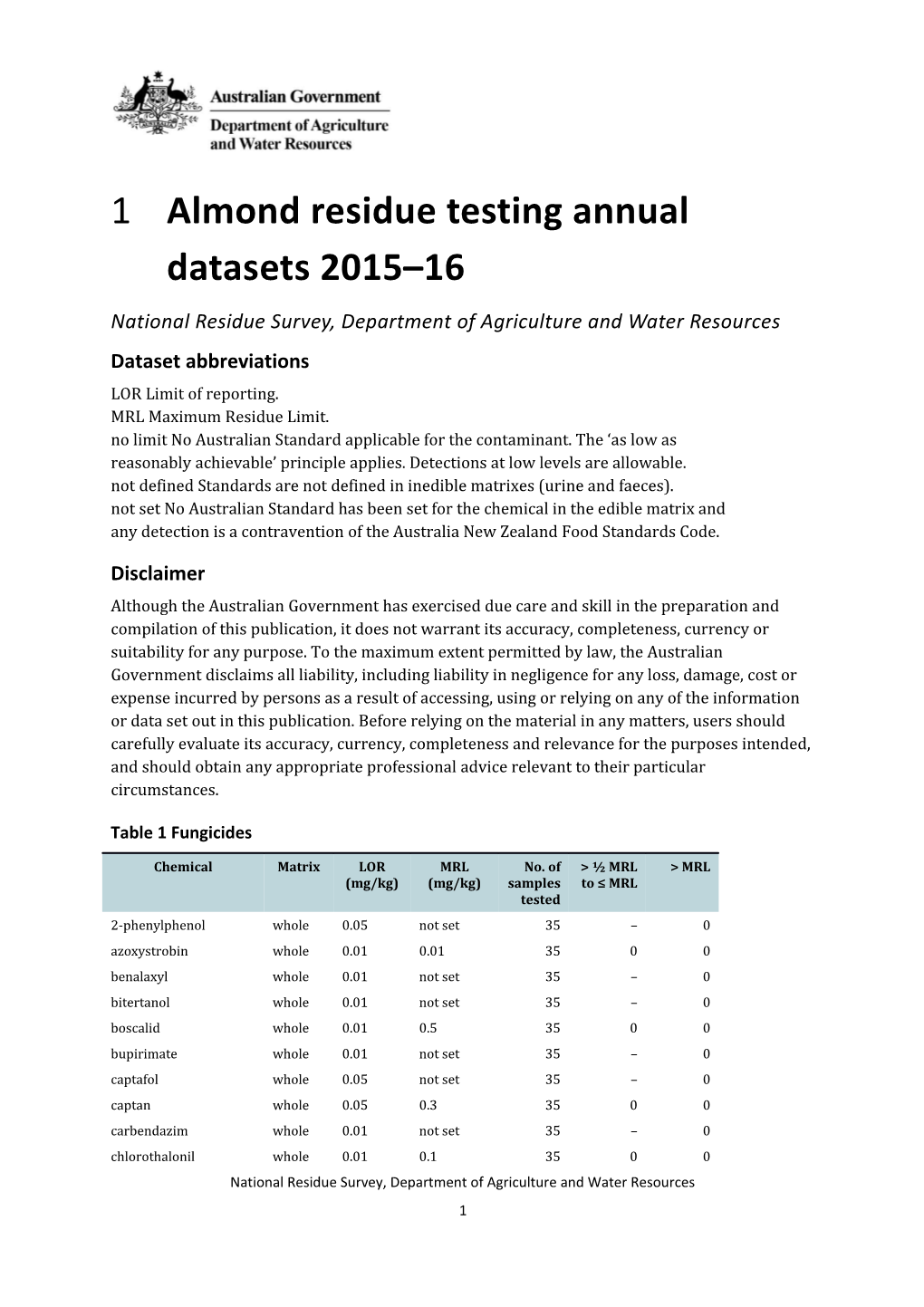 Almond Residue Testing Annual Datasets 2015 16