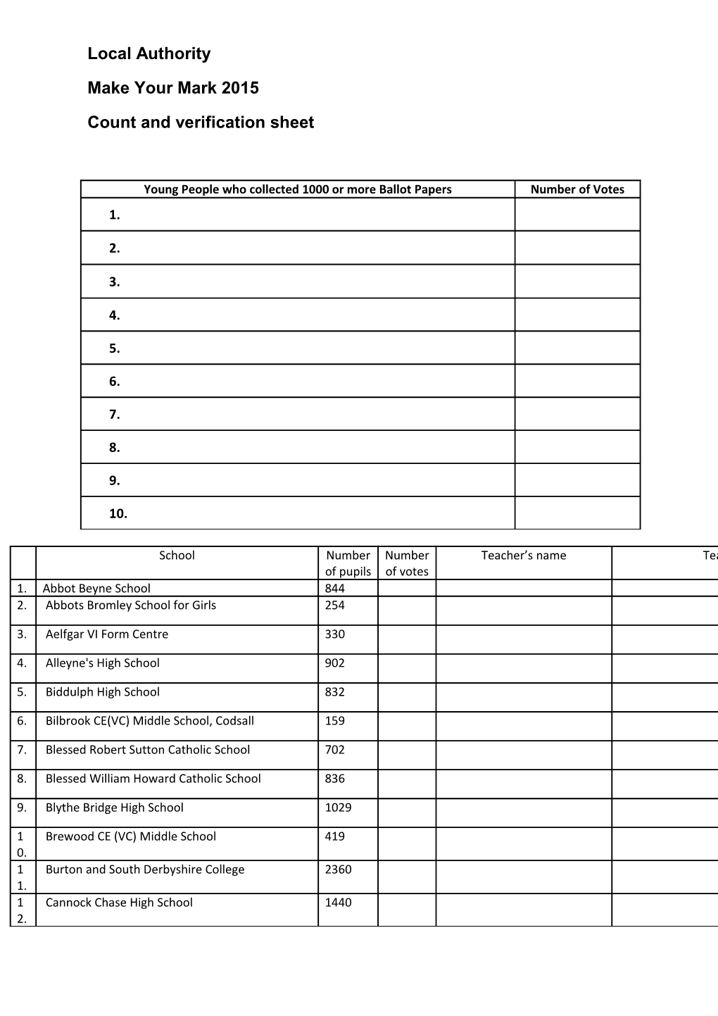 Count and Verification Sheet s1