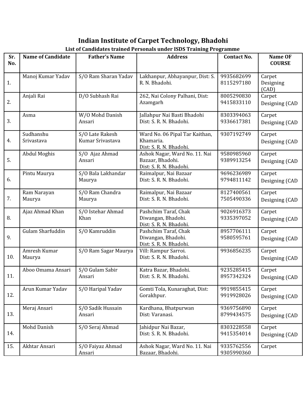 Indian Institute of Carpet Technology, Bhadohi