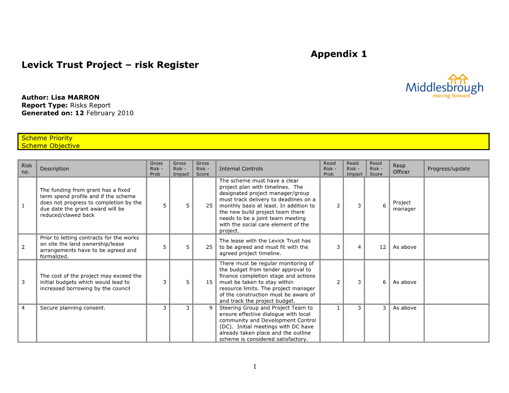 Levick Trust Project Draft Risk Register