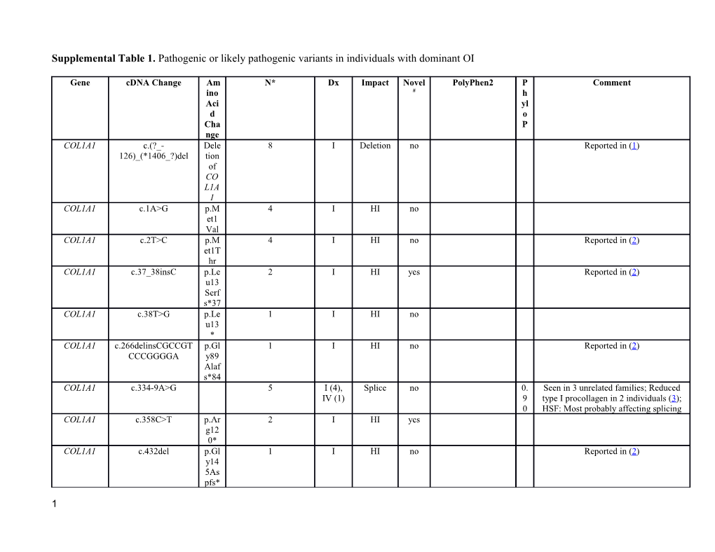 Supplemental Table 1. Pathogenic Or Likely Pathogenic Variants in Individuals with Dominant OI