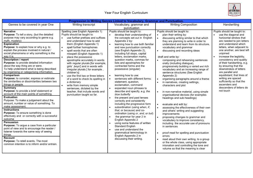 Genre Overview For