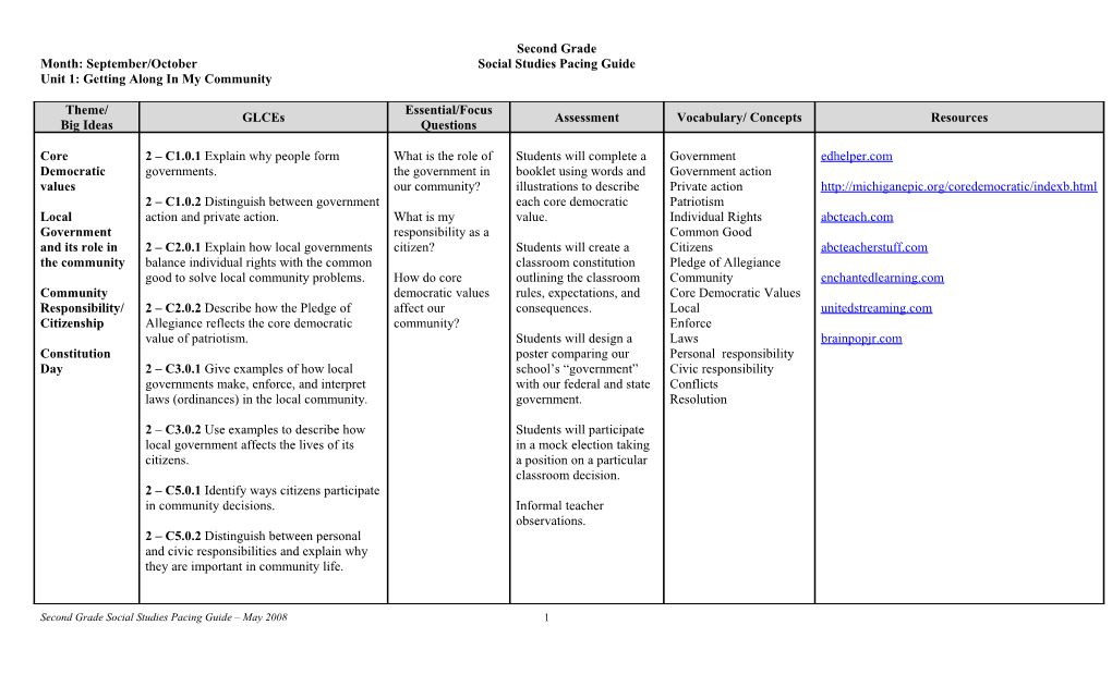 Month: September/October Social Studies Pacing Guide