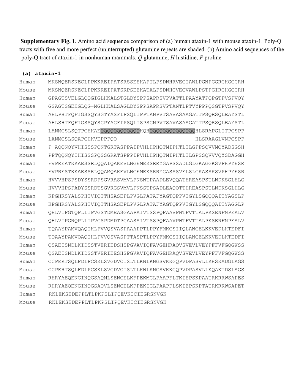 Supplementary Fig. 1. Amino Acid Sequence Comparison of (A) Human Ataxin-1 with Mouse
