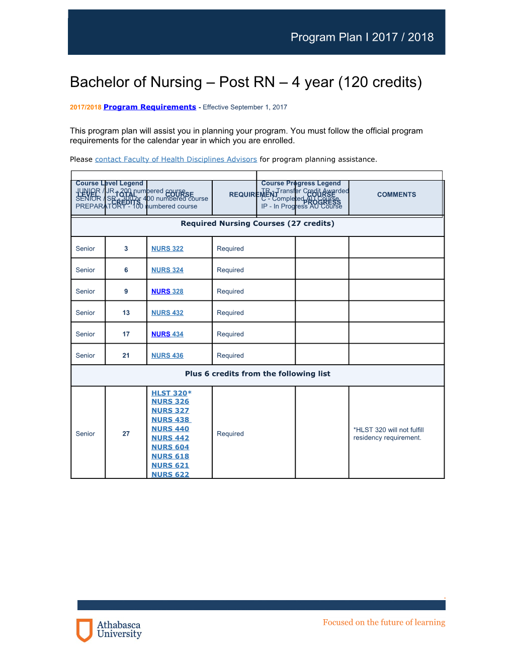 Bachelor of Nursing Post RN 4 Year (120 Credits)