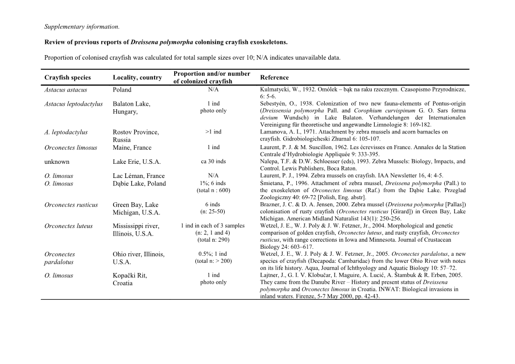 Review of Previous Reports of Dreissena Polymorpha Colonising Crayfish Exoskeletons