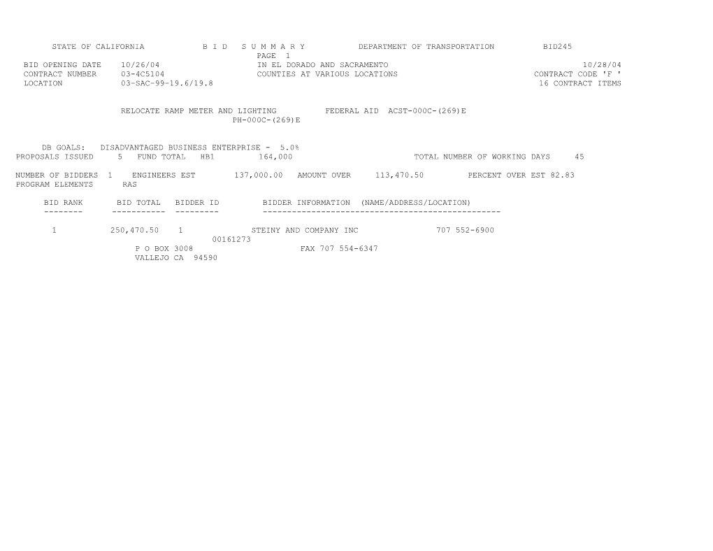State of California B I D S U M M a R Y Department of Transportation Bid245 s45