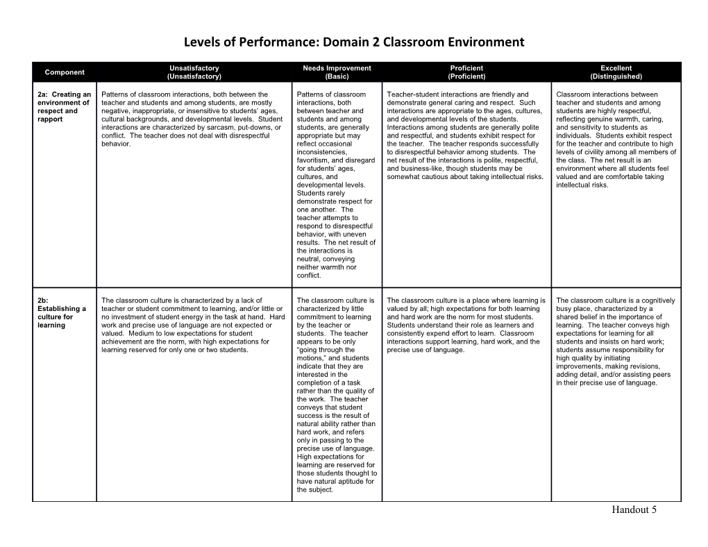 Levels of Performance: Domain 2 Classroom Environment