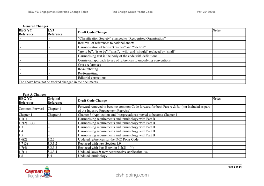 PASSENGER YACHT CODE Industry Working Group