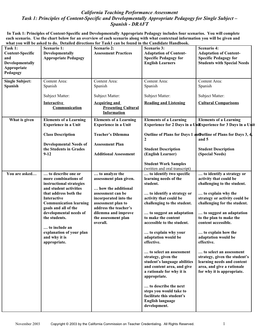 About the Teacher Performance Assessment