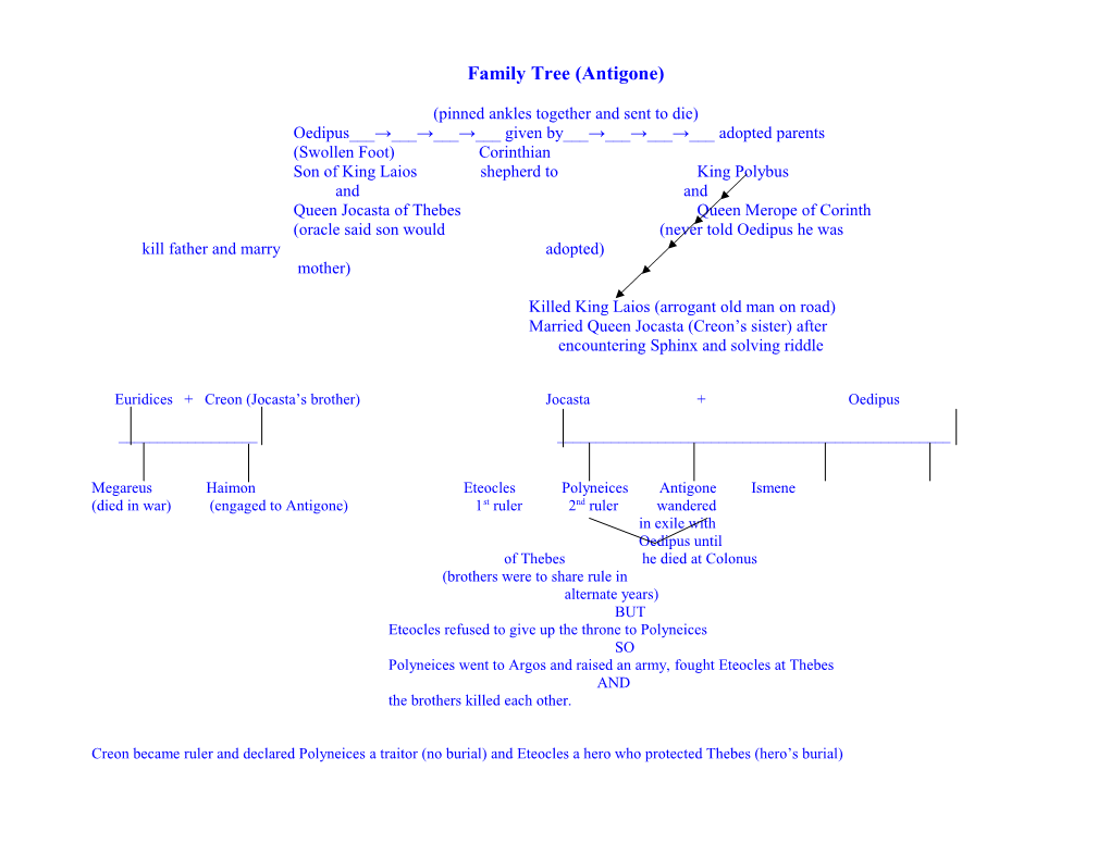 Family Tree (Antigone)