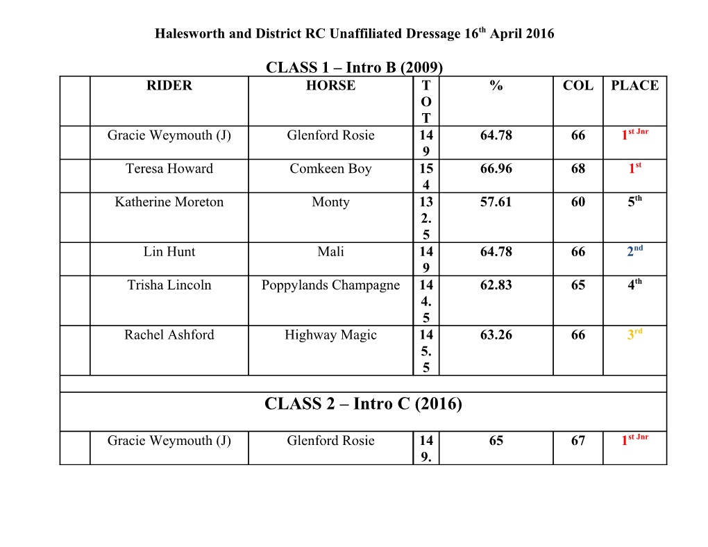 Halesworth and District RC Unaffiliated Dressage 16Th April 2016