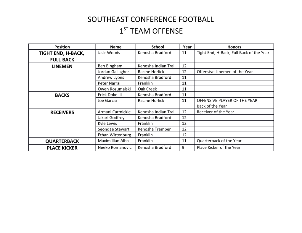 Southeast Conference Football