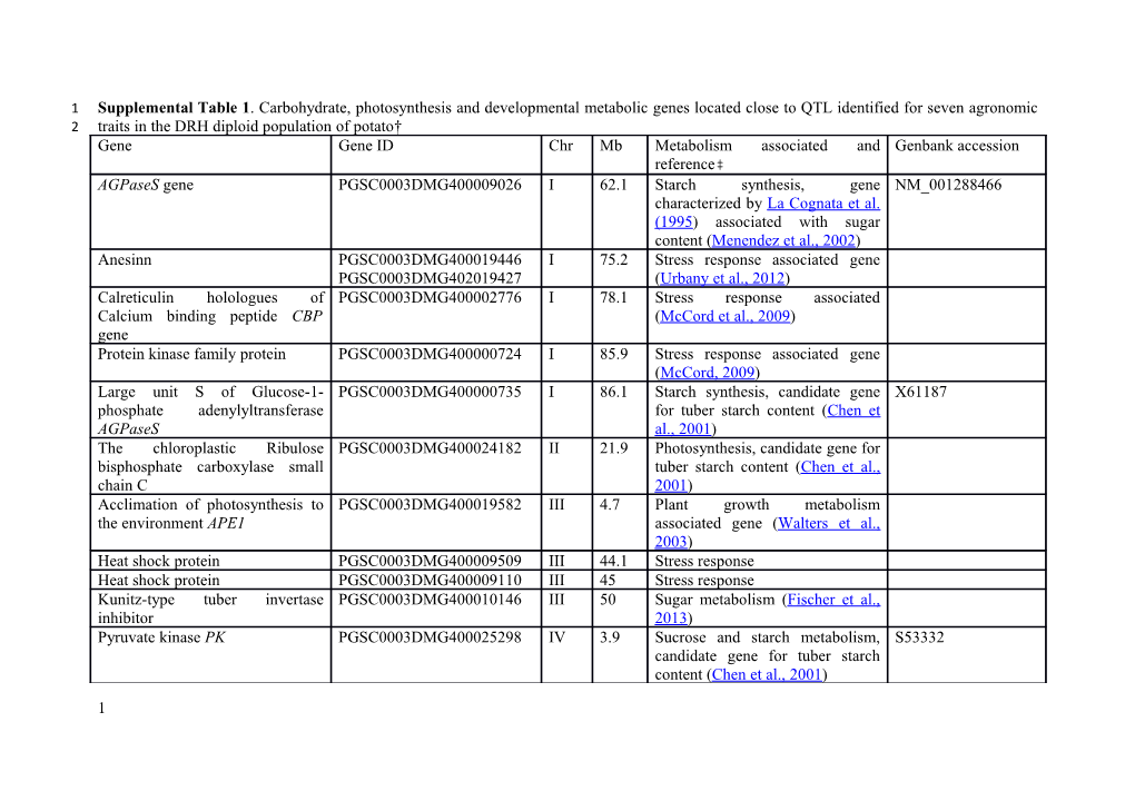 Supplemental Table 1 . Carbohydrate, Photosynthesis and Developmental Metabolic Genes
