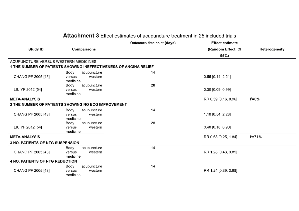 Attachment 3Effect Estimates of Acupuncture Treatment in 25 Included Trials