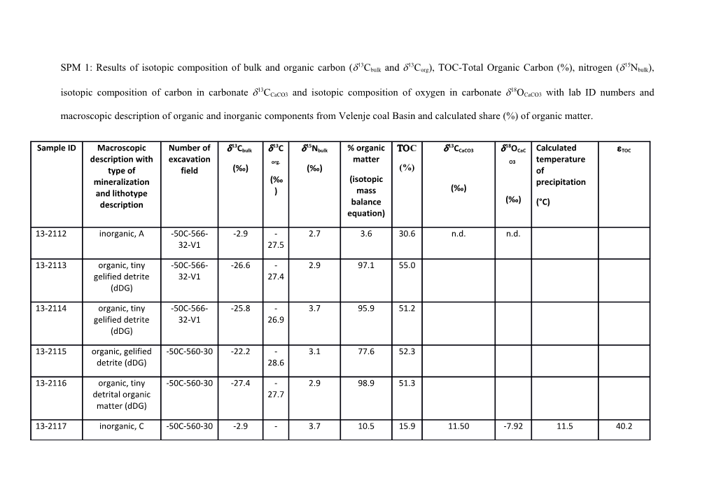 SPM 1: Results of Isotopic Composition of Bulk and Organic Carbon ( 13Cbulk and 13Corg)