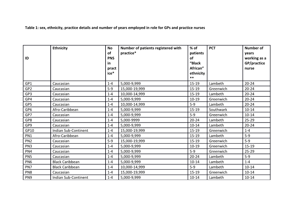 Data Taken from the London Health Observatory Website 9