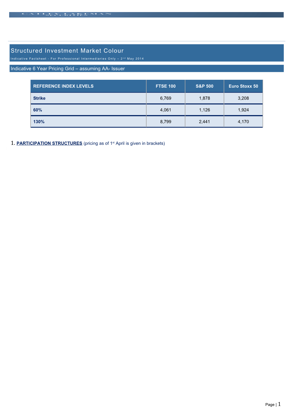 1 Assumes Credit, Interest Rate, and Implied Volatility Curves Remain Unchanged