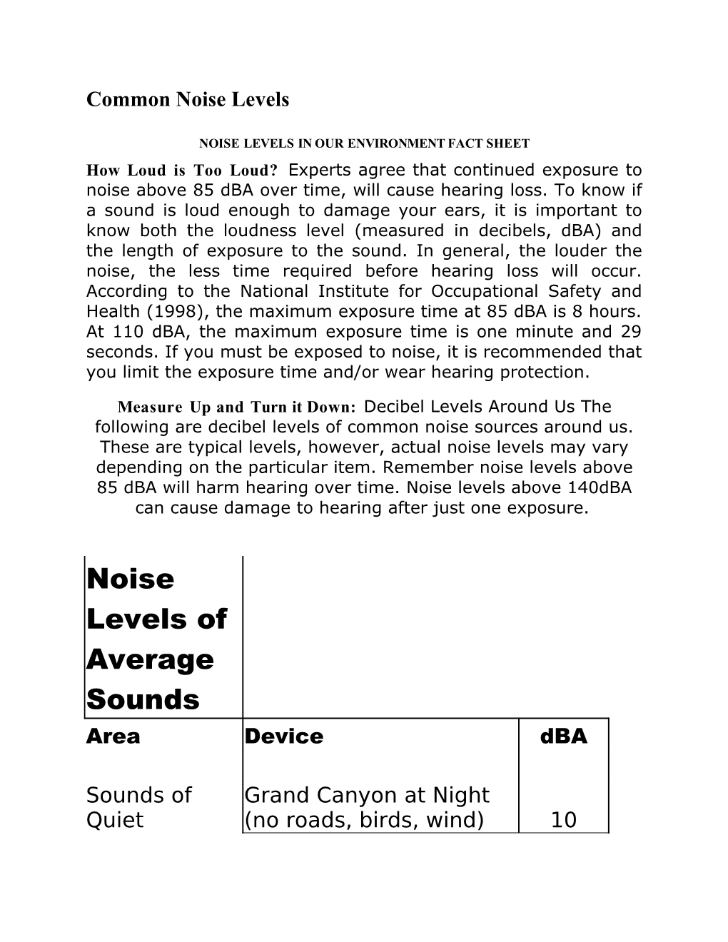 Common Noise Levels