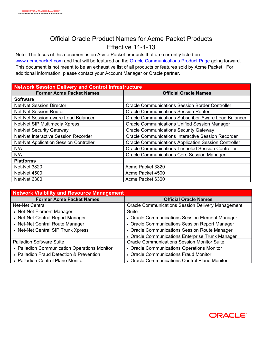 Official Oracle Product Names for Acme Packet Products