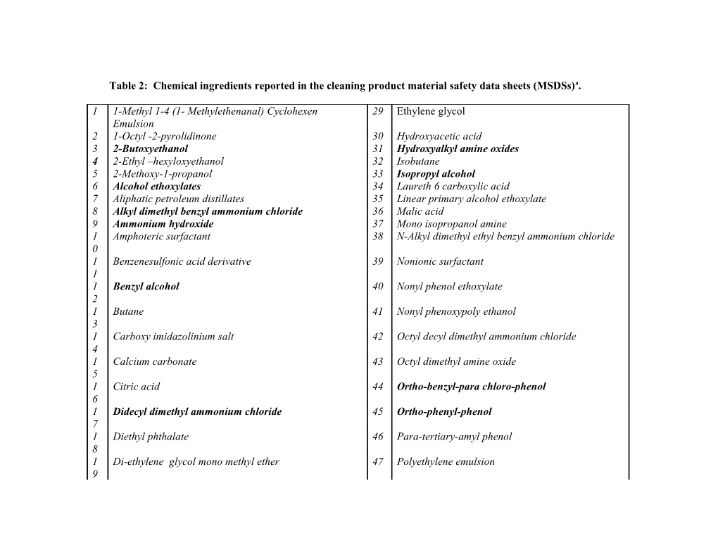 Table 2: Chemical Ingredients Reported in the Cleaning Product Material Safety Data Sheets