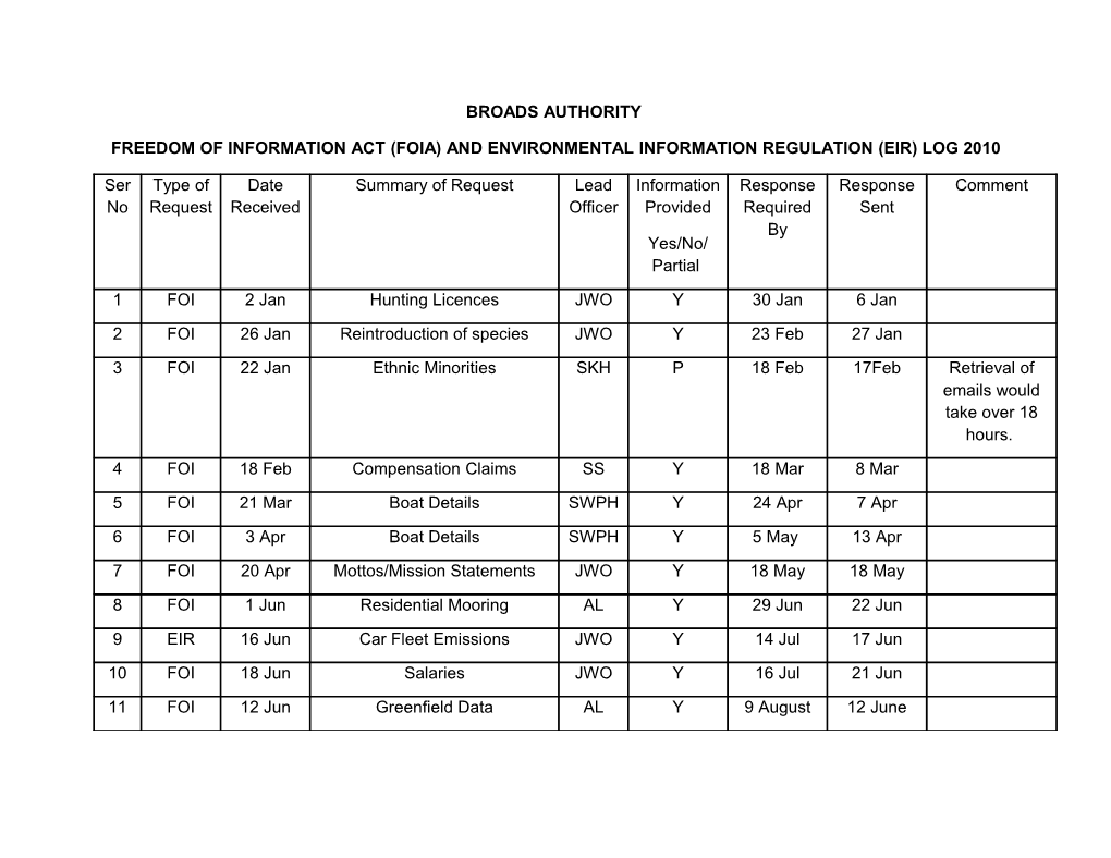 Freedom of Information Act (Foia) and Environmental Information Regulation (Eir) Log 2010