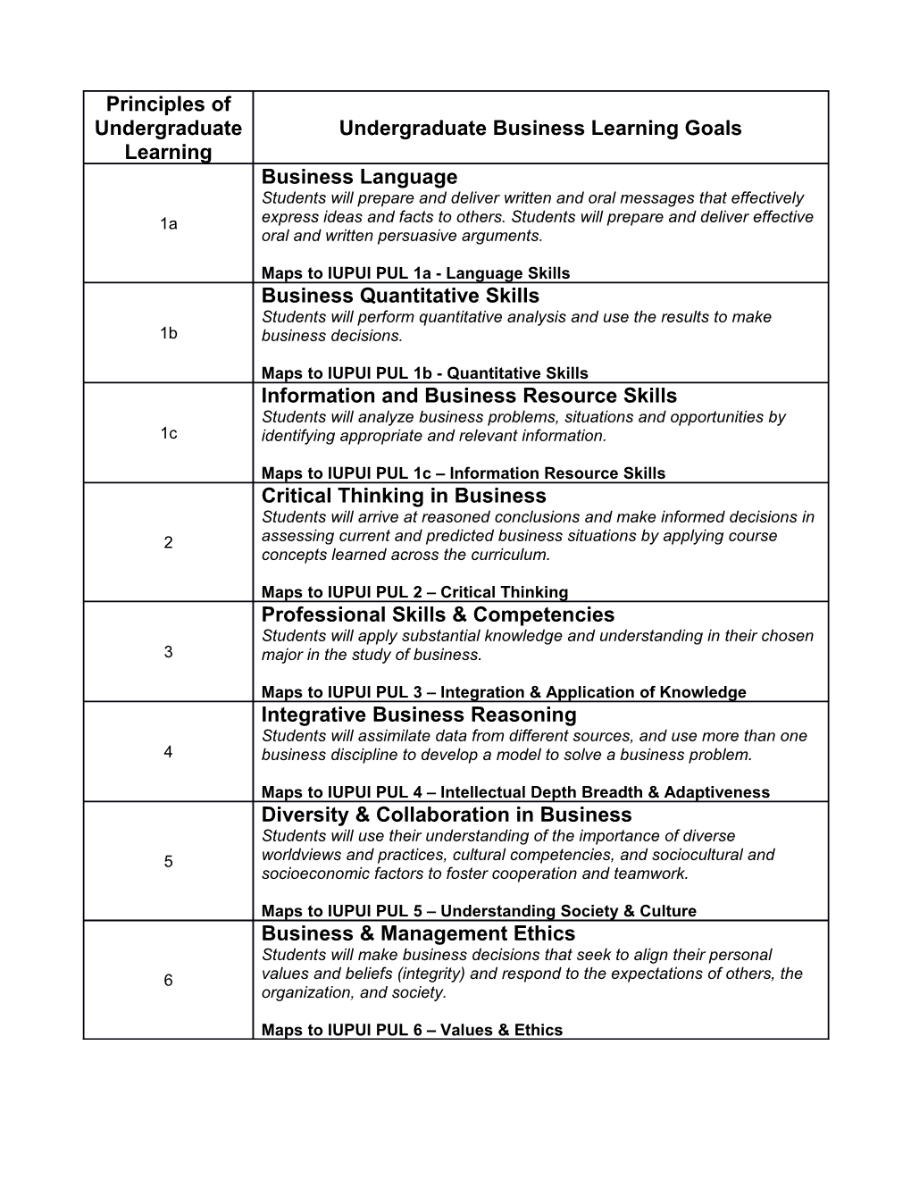 Undergraduate Business Learning Goals