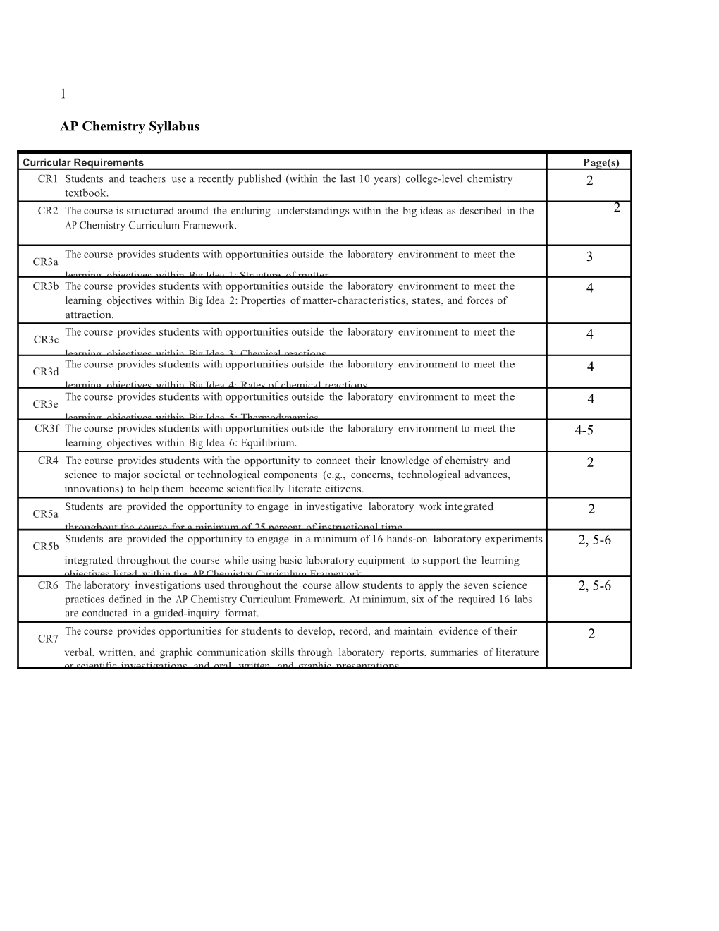 AP Chemistry Syllabus s3