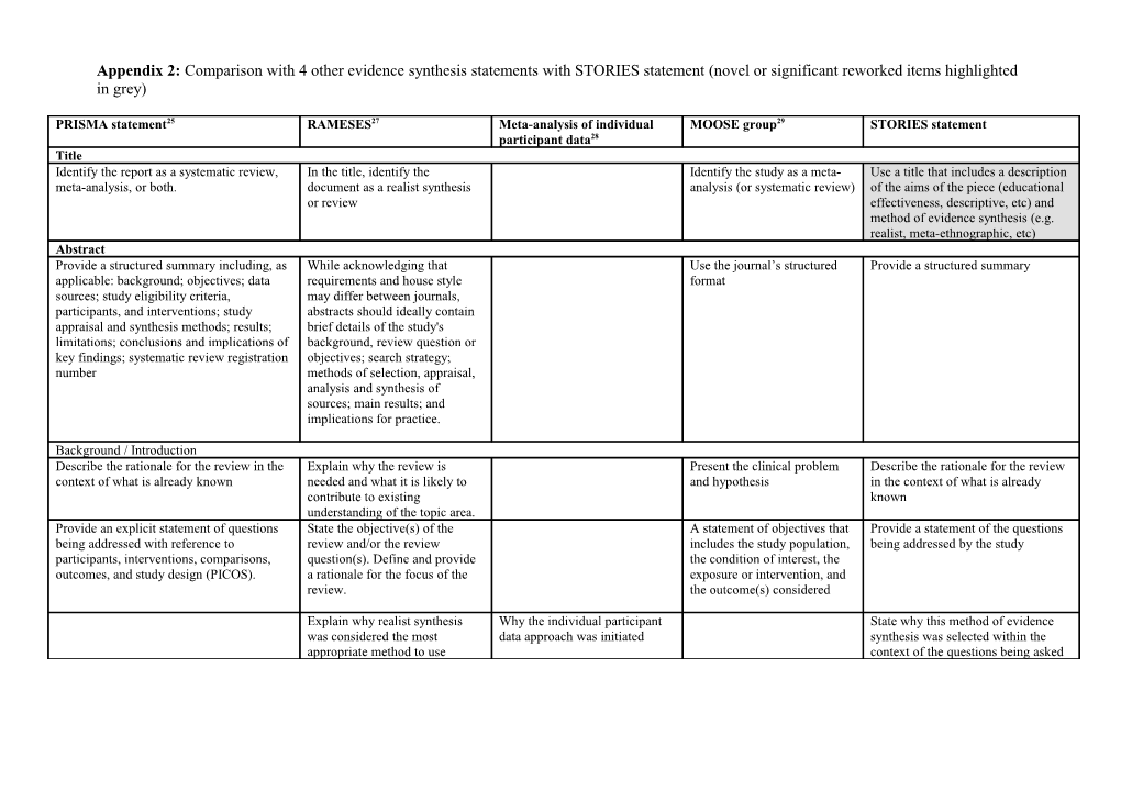Appendix 2: Comparison with 4 Other Evidence Synthesis Statements with STORIES Statement