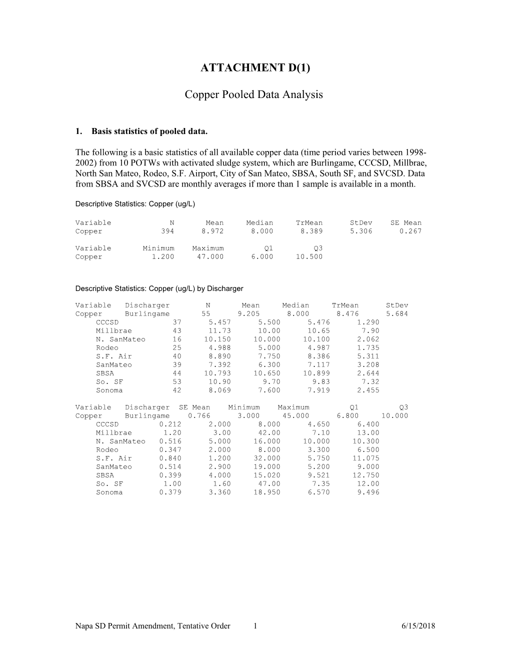 Copper Analysis (With Clean Data)