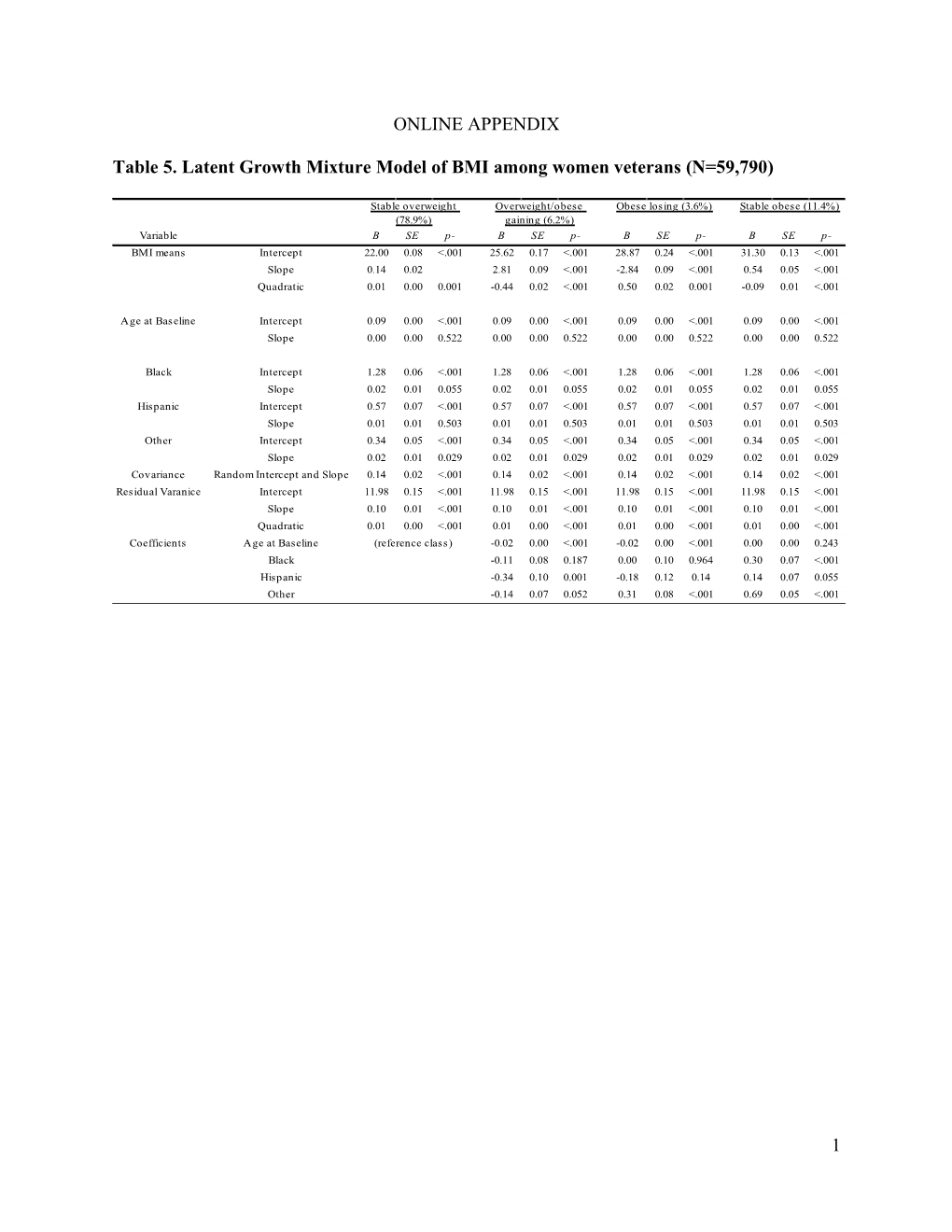 Table 5. Latent Growth Mixture Model of BMI Among Women Veterans (N=59,790)