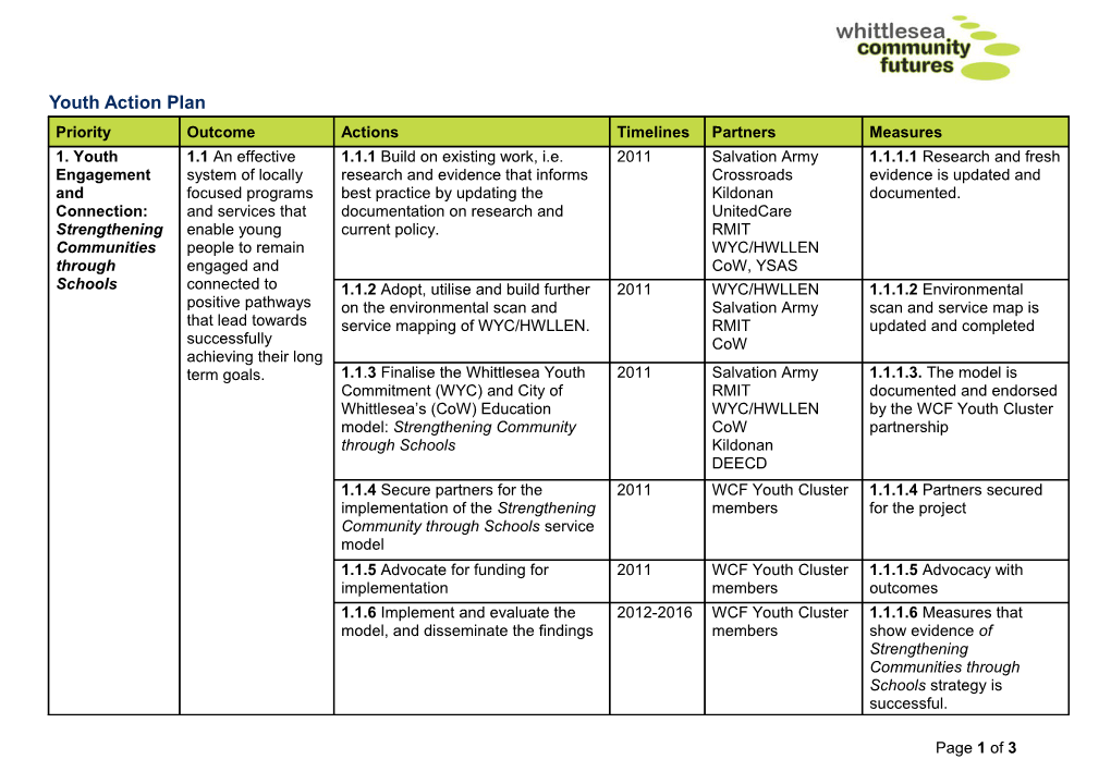 Youth Action Plan - Whittlesea Community Futures