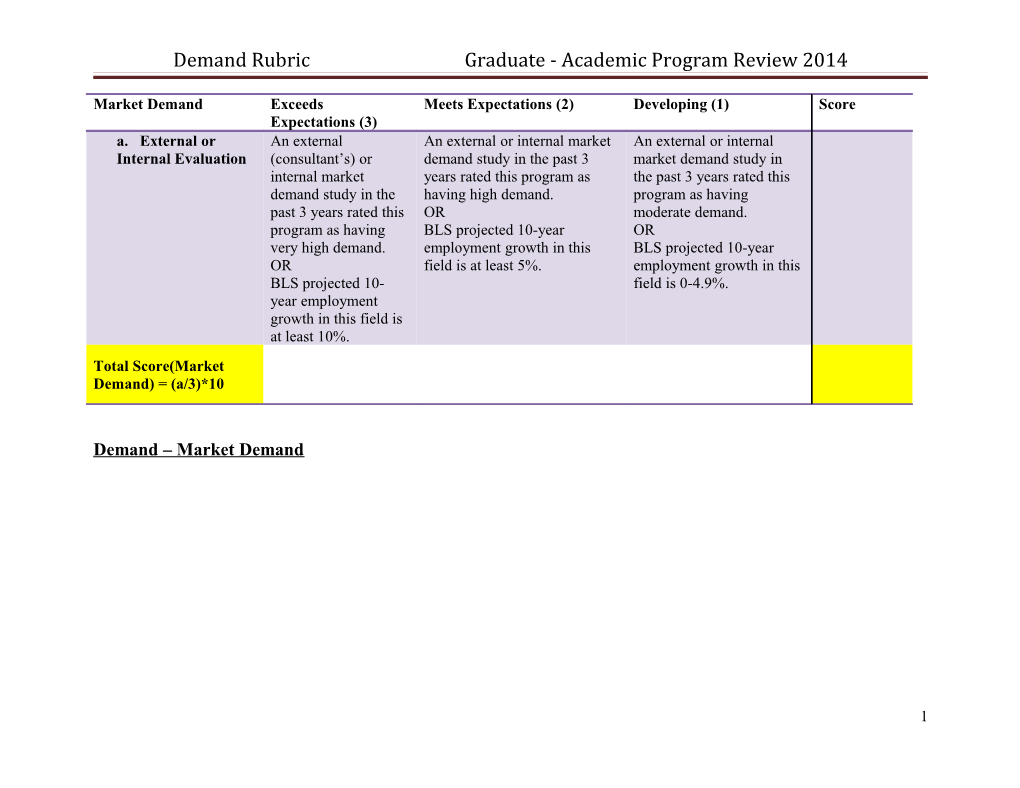Demand Rubric Graduate - Academic Program Review 2014