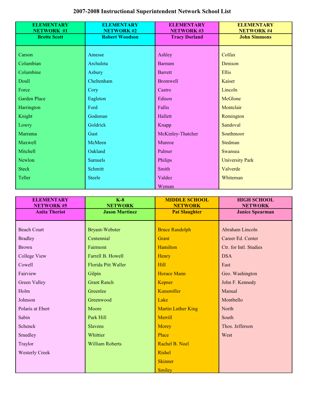 2007-2008 Instructional Superintendent Network School List