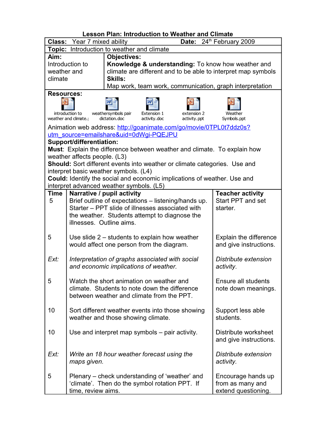 Lesson Plan: Introduction to Weather and Climate