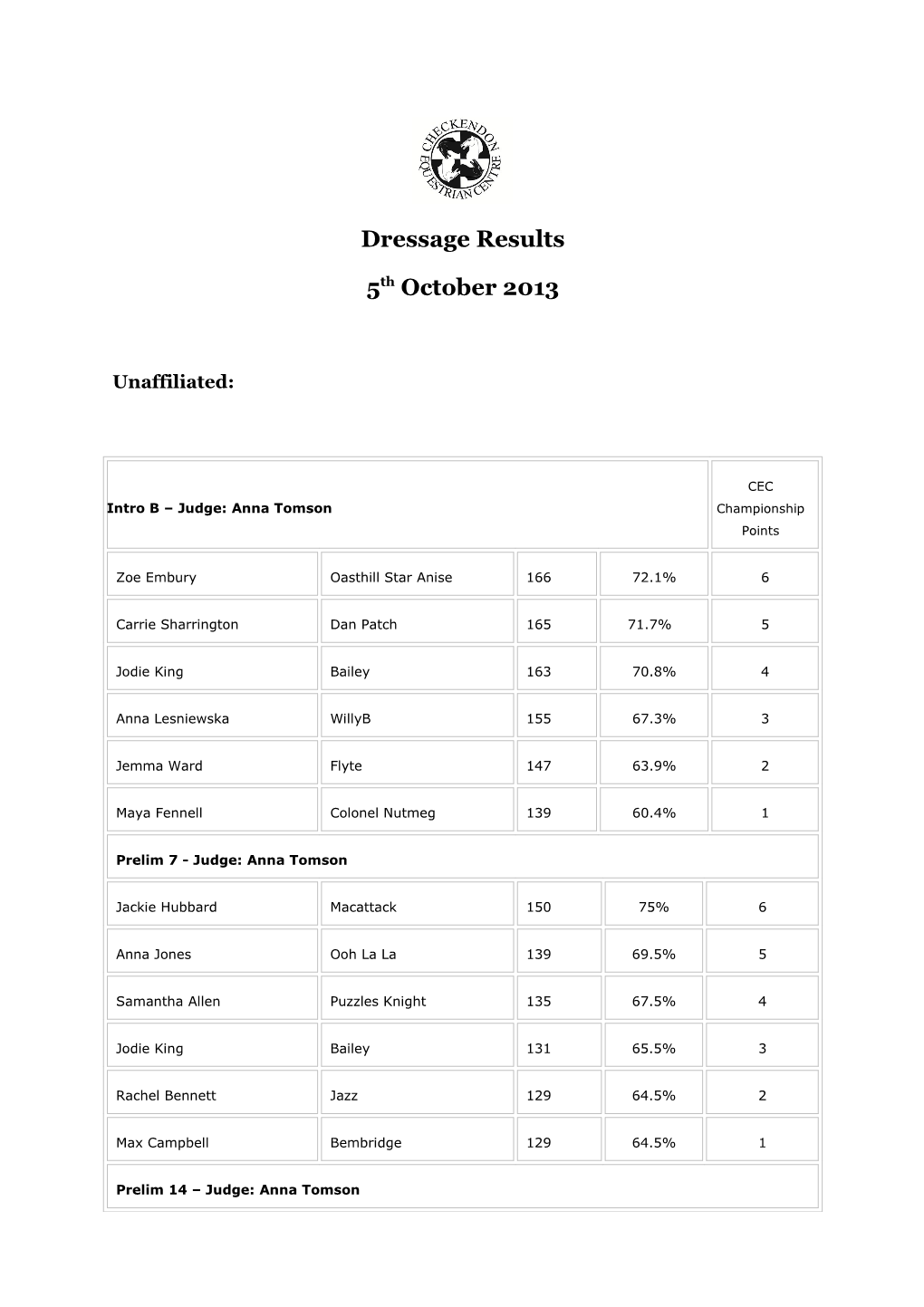 Dressage Results