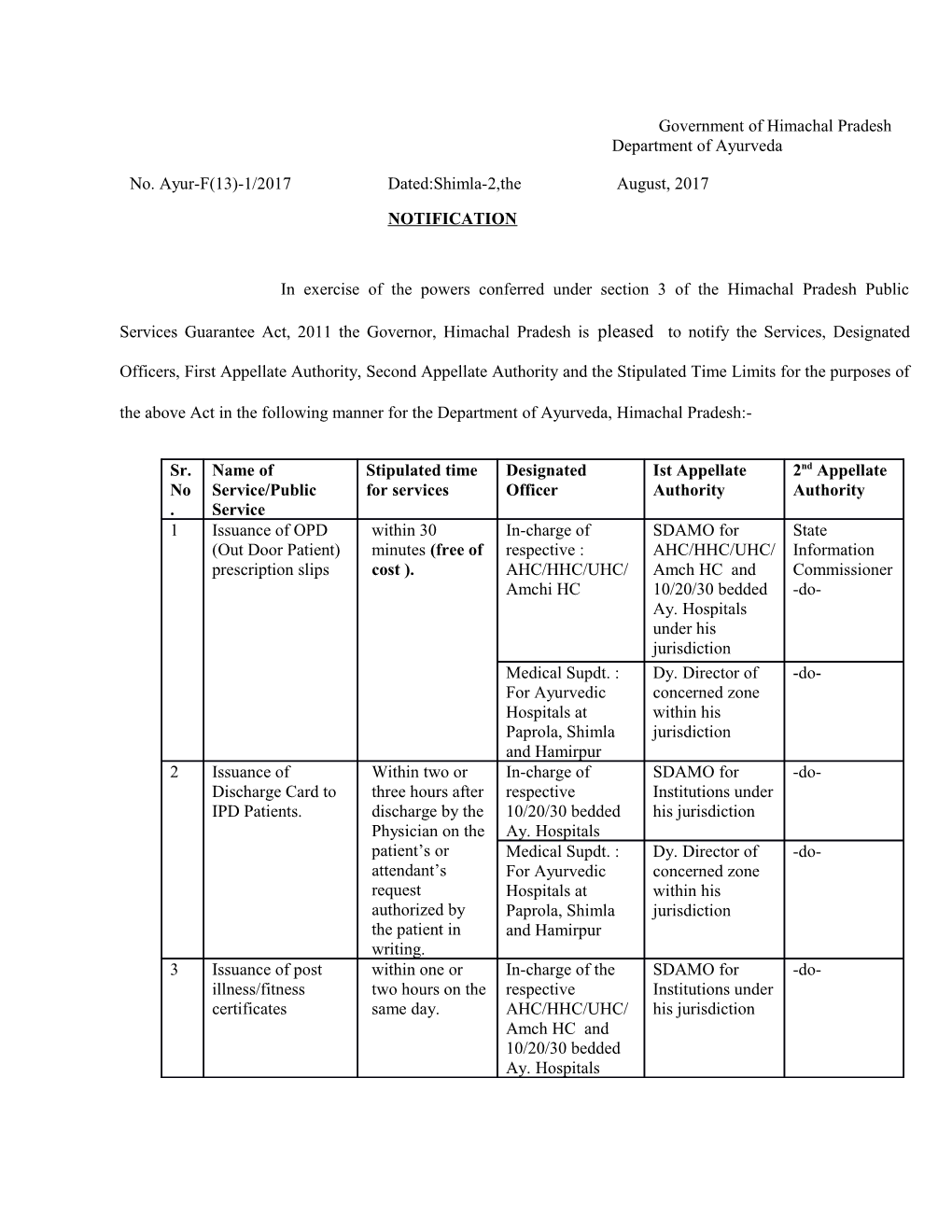 Government of Himachal Pradesh Department of Ayurveda