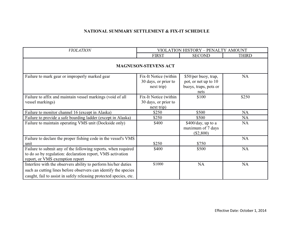 National Summary Settlement Schedule