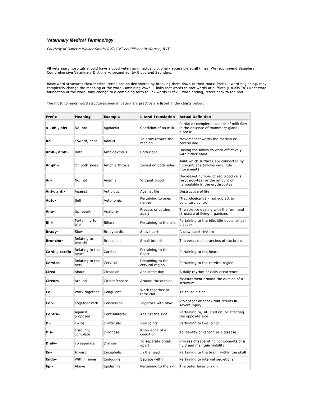 Veterinary Medical Terminology