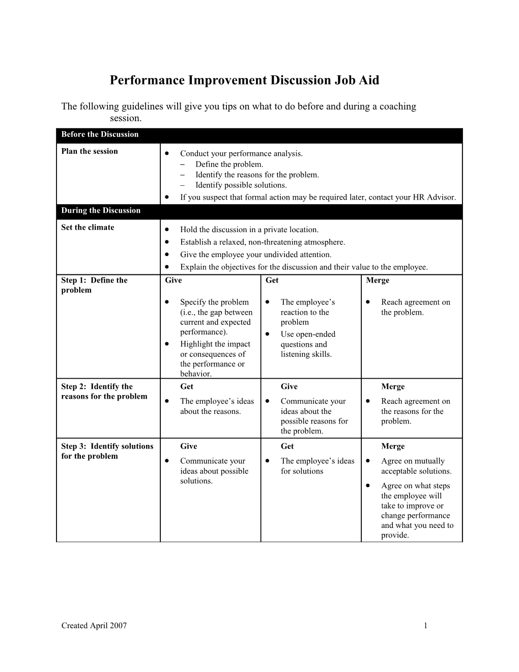 Performance Improvement Discussion Job Aid