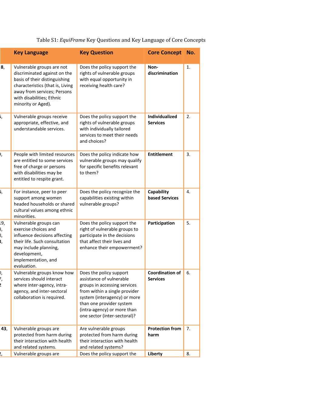 Table S1: Equiframe Key Questions and Key Language of Core Concepts