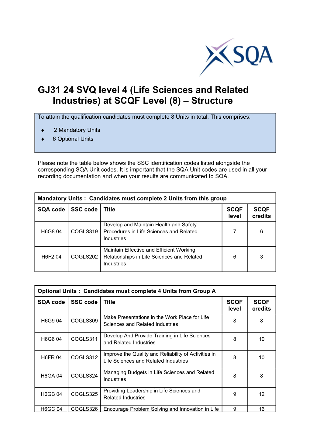 GJ31 24 SVQ Level 4 (Life Sciences and Related Industries) at SCQF Level (8) Structure