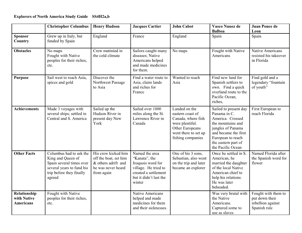 Explorers of North America Online Study Guide Ss4h2a,B