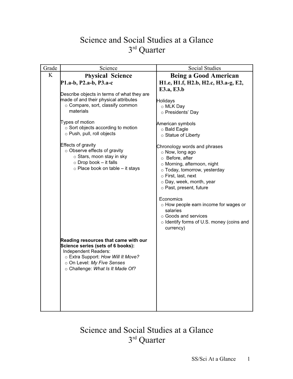 Science and Social Studies at a Glance s1